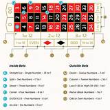 122-bet bet american roulette