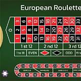 nnbet222 european roulette
